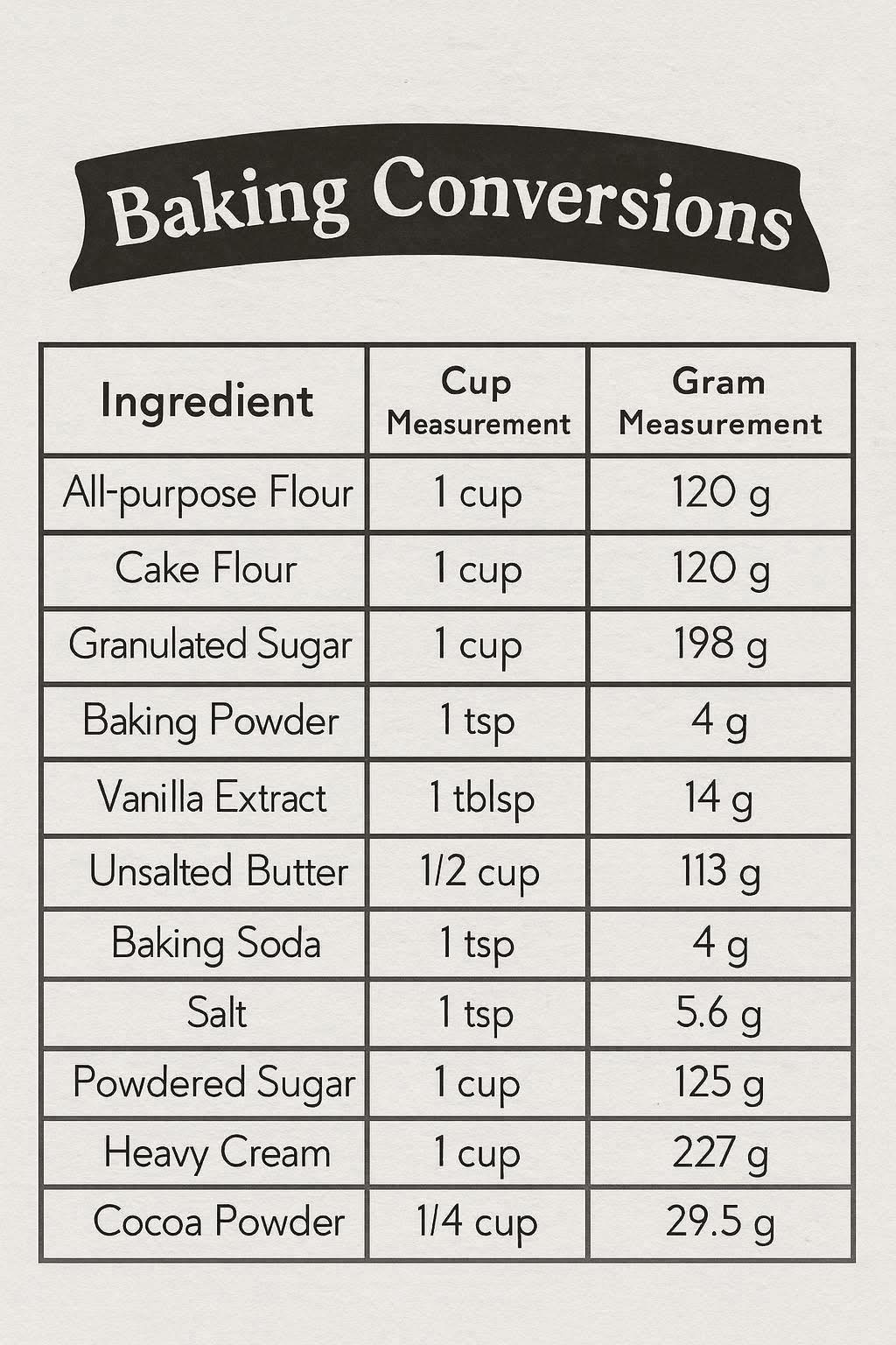 Our - Baking conversion #fblifestyle | Facebook