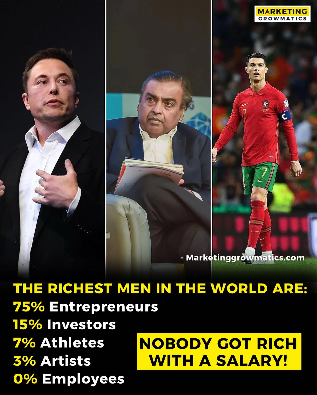 Marketing - Who Really Becomes Rich? According to the numbers: • 75% of ...