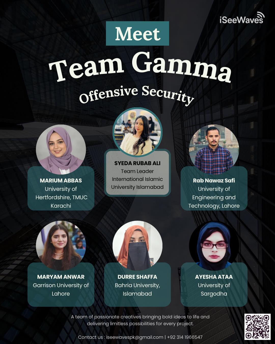 ISeeWaves - Meet Team Gamma — Offensive Security Interns at iSeeWaves ...