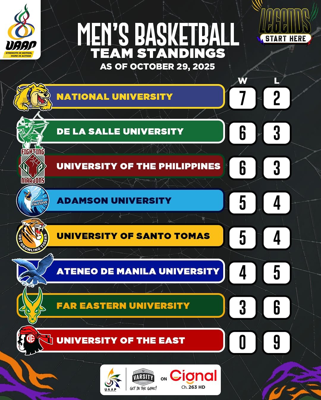 UAAP - HAPPY HALLOWEEN 🎃 Nine games down, five to go as we remember ...