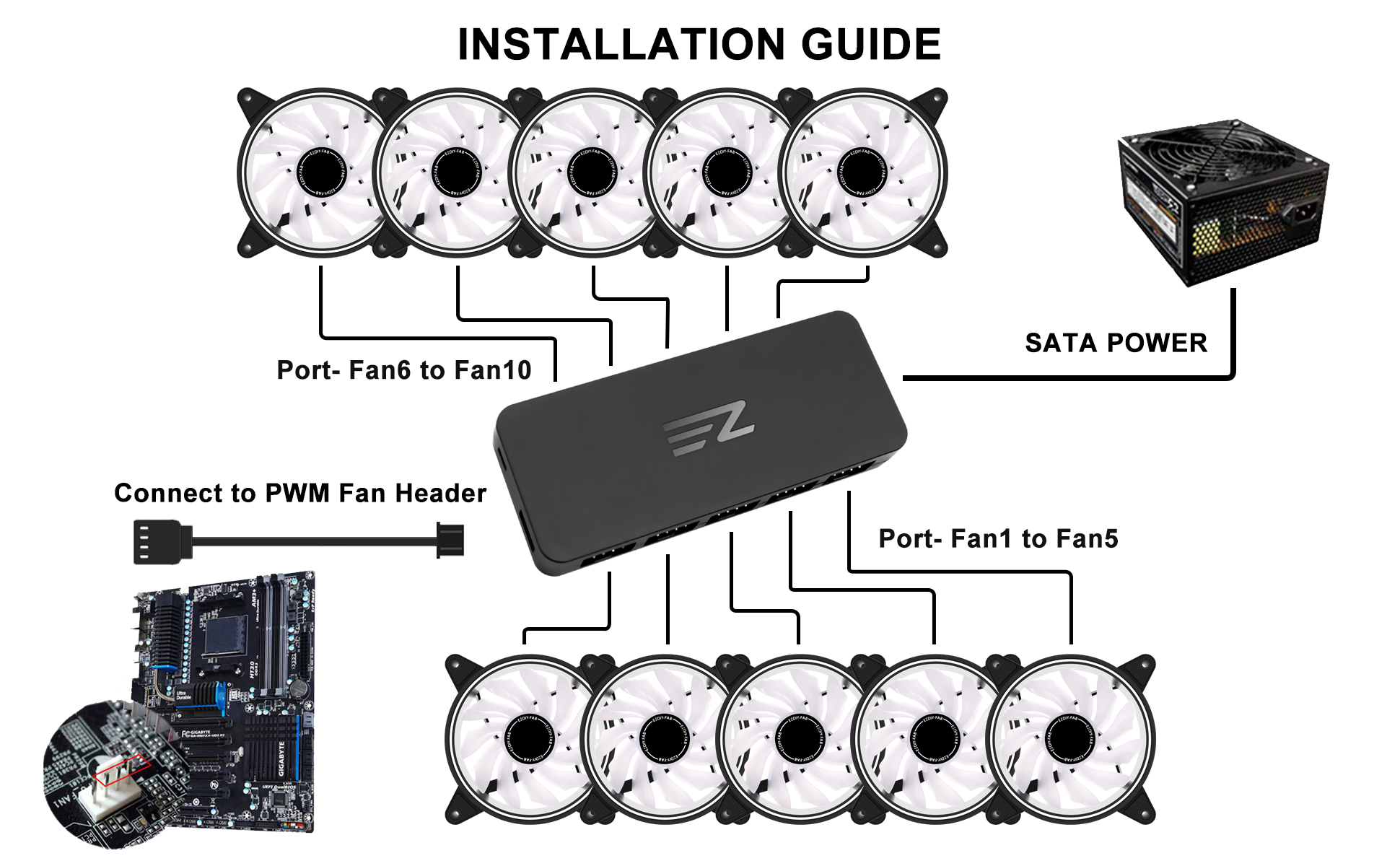 EZDIY-FAB Hub Ventilateur RGB 10 Ports + 2 ARGB 5V – Télécommande & Sync Carte Mère Pour Ventilateurs 6-pin EZDIY-FAB