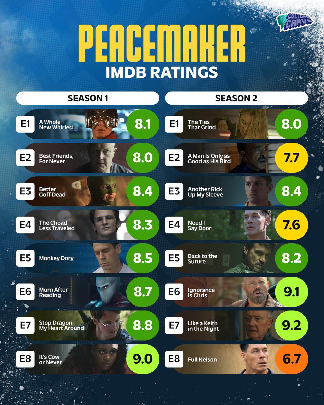 Distopía Geek - La primera temporada de “Peacemaker” es... | Facebook