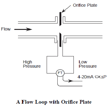 ***Square Root... - Instrumentation & Control Worldwide Blog | Facebook