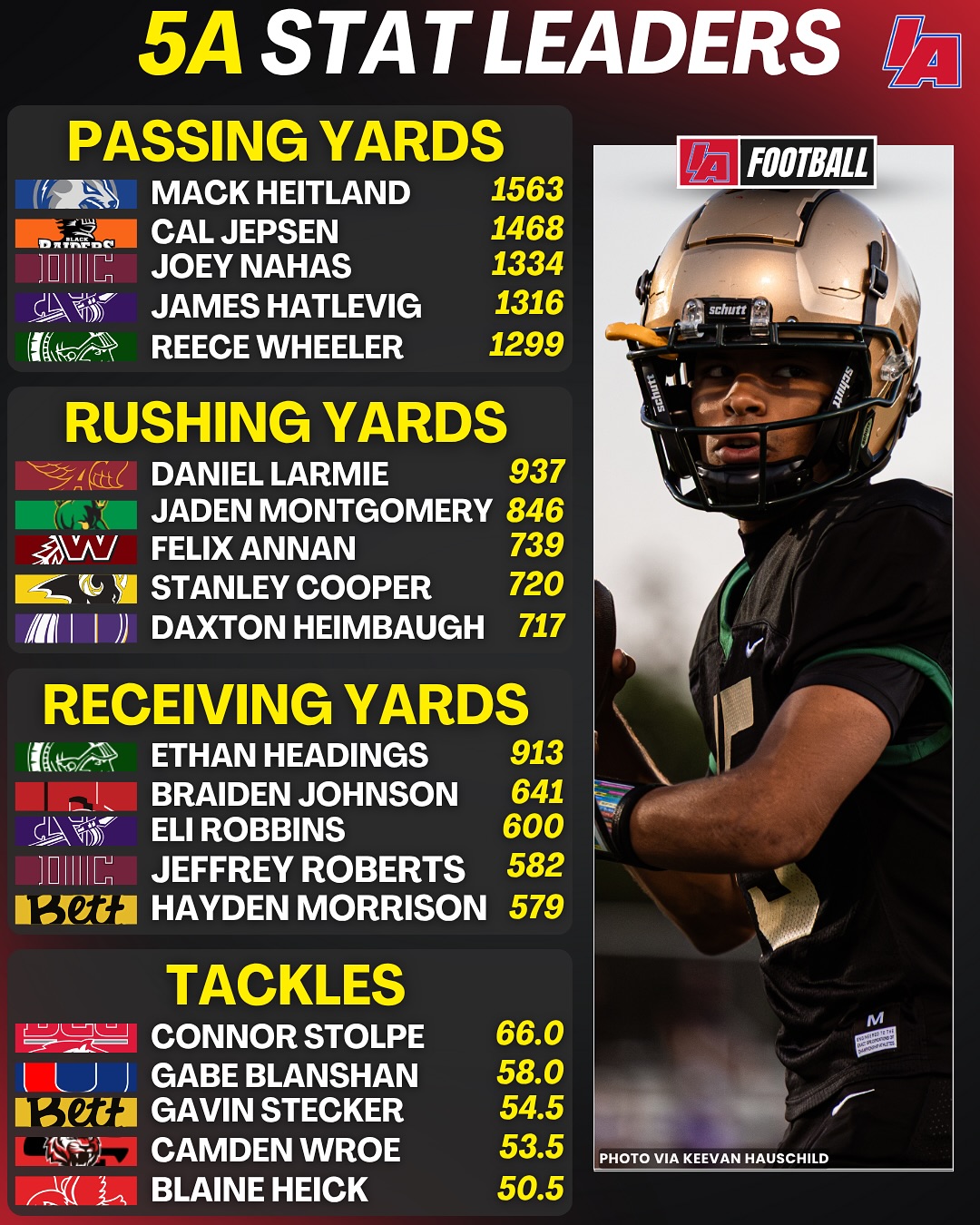 IAfootball - IAfootball added a new photo.