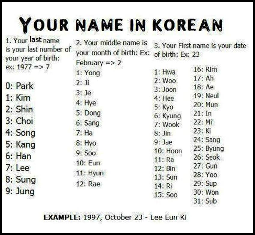 ILOCANO AKO, PROUD AKO - IAPAgliwliwaan Ania ti naganmo a Korean? Last ...