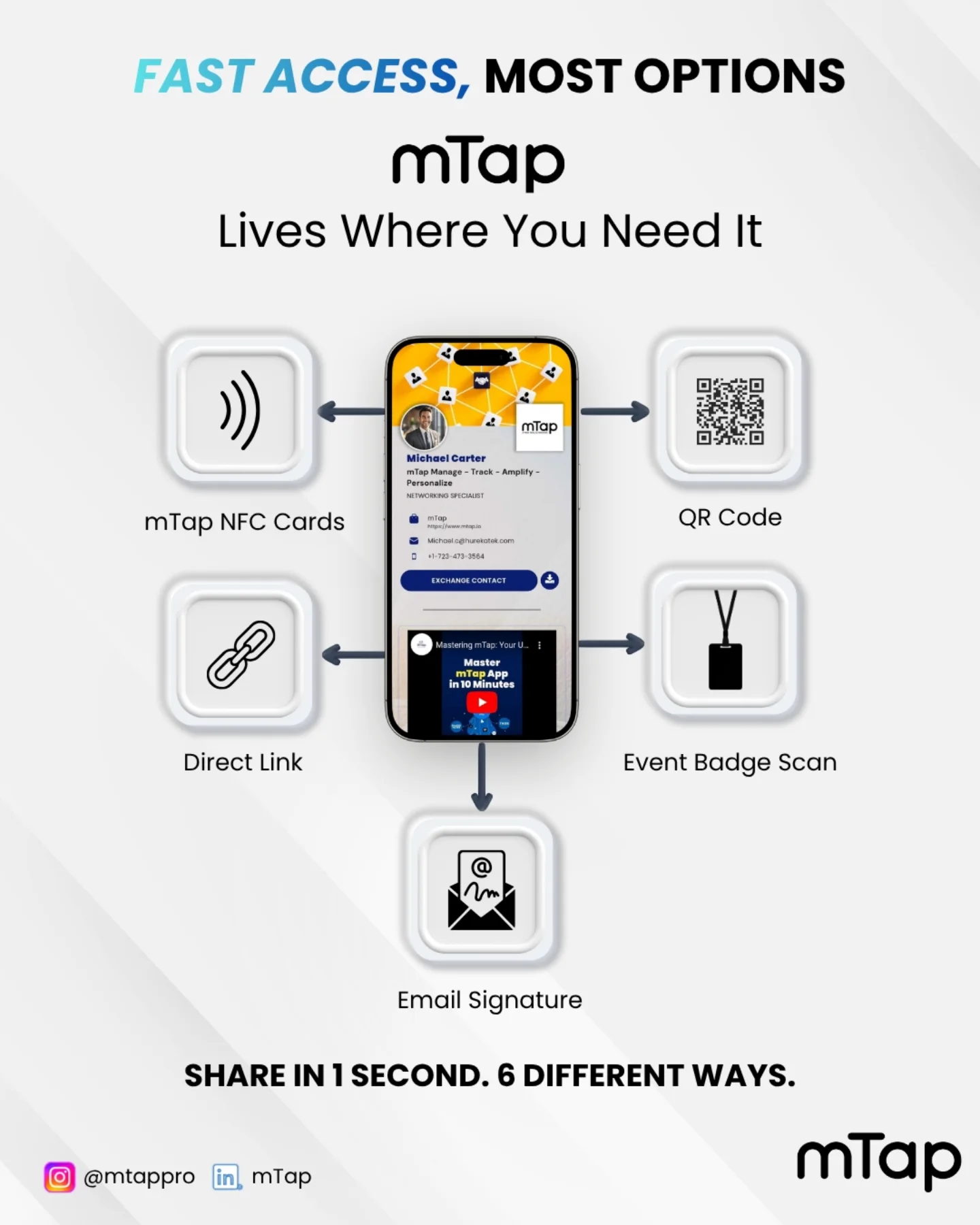 Mtap