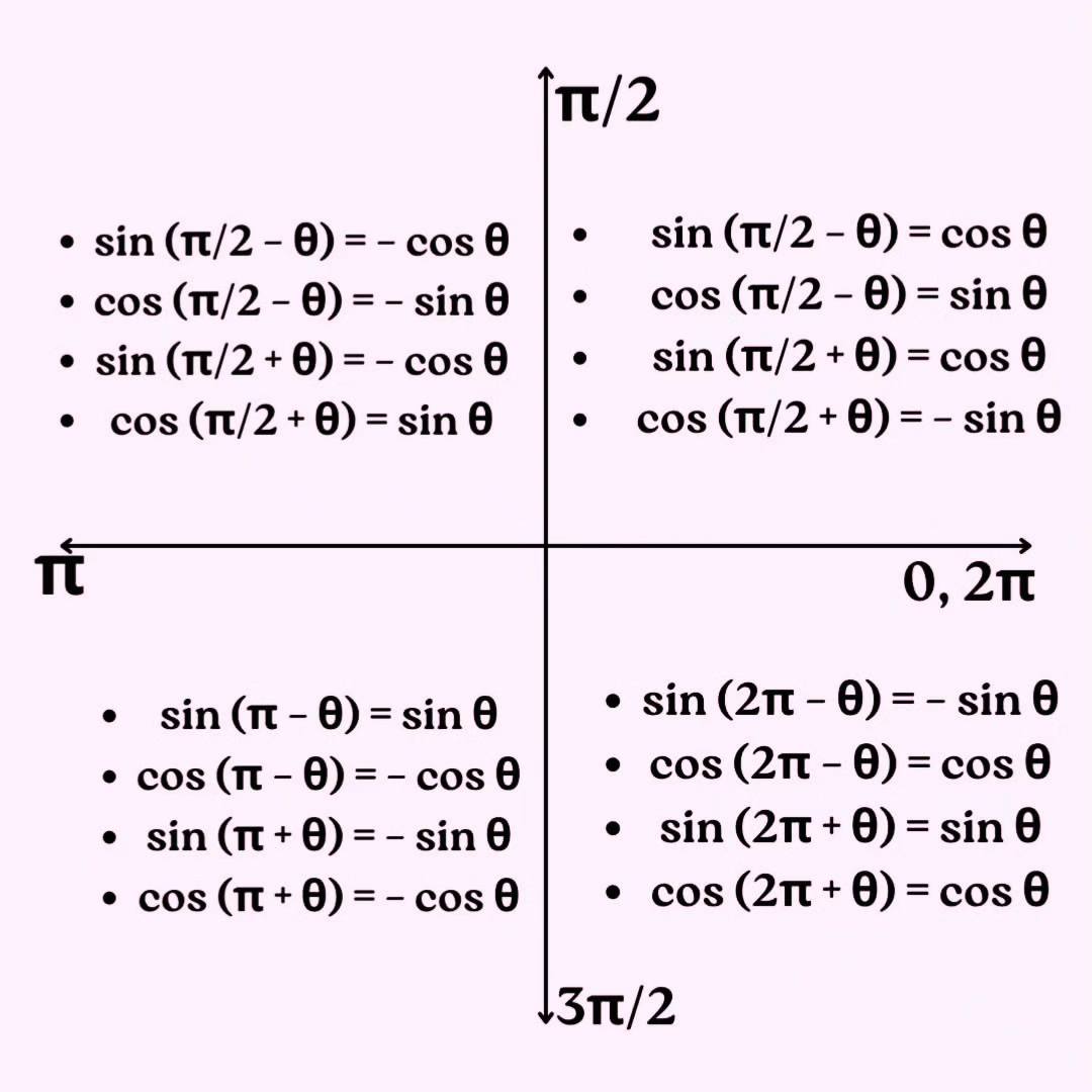 Mathematics Hub - Astc rule | Facebook