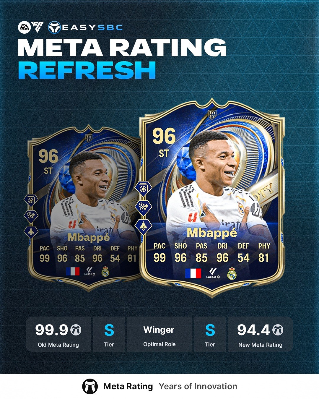 EasySBC - 🚨Meta Rating Update🚨 We have updated our Meta... | Facebook