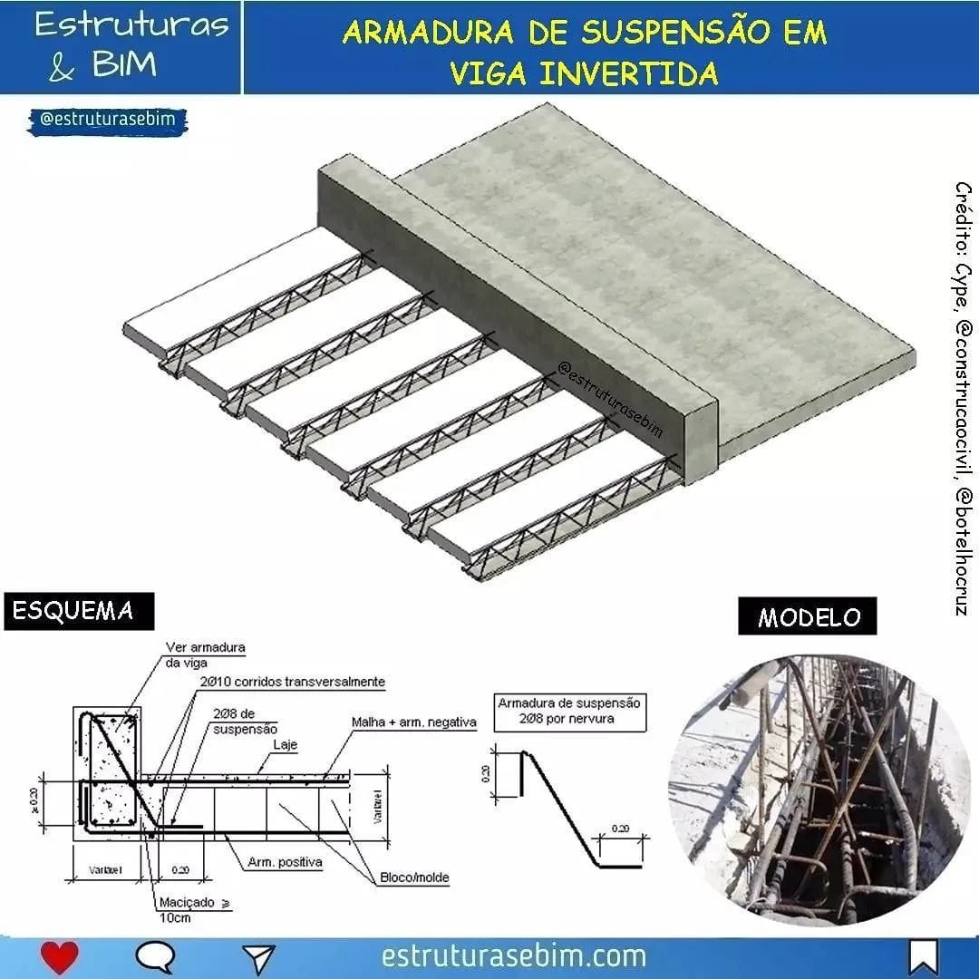 📌👷Se liga na dica sobre viga invertida... - Estruturas e BIM
