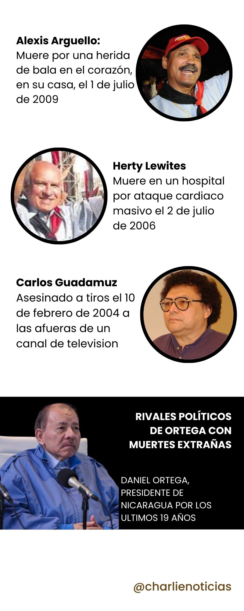 Charlie - Tres de las muertes de rivales políticos que han favorecido a ...