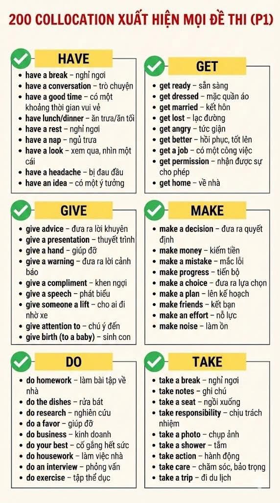 TỪ VỰNG IELTS HAY | 🔥 200 collocations xuất hiện nhiều nhất mọi đề thi ...