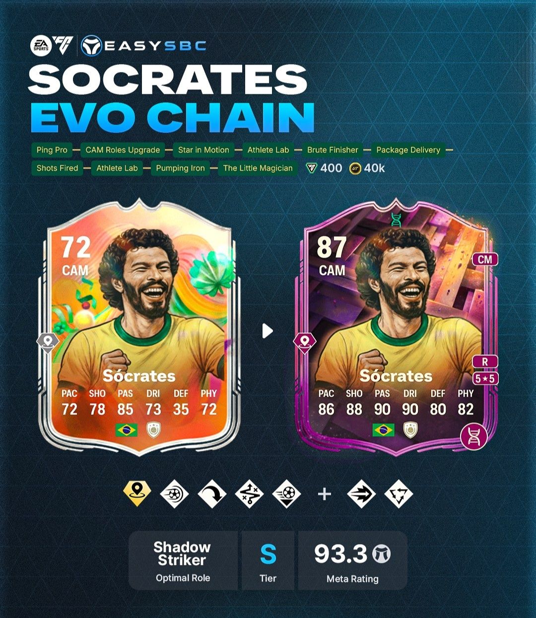 Hmedark - Socrates Evolution turns him into an absolute monster - his ...