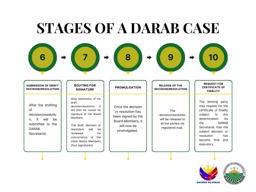 DARAB Secretariat | Quezon City