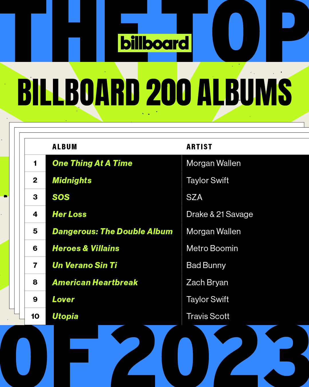 Billboard World Albums (Week of June 20, 2026)