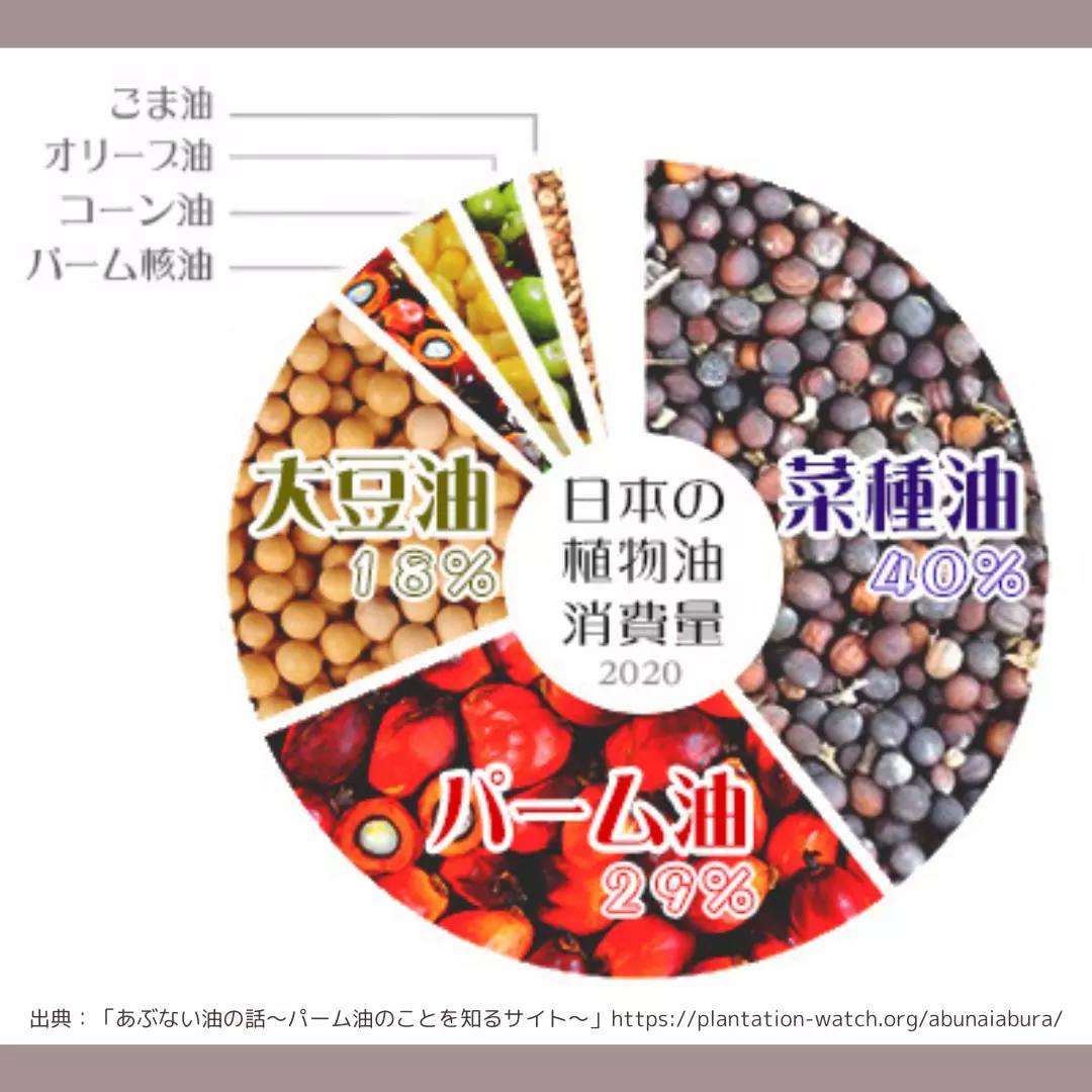 パーム 油 体 に 悪い
