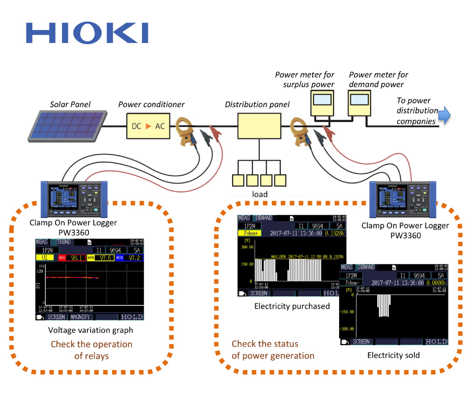 HIOKI MEA - The process of measuring energy savings is... | Facebook