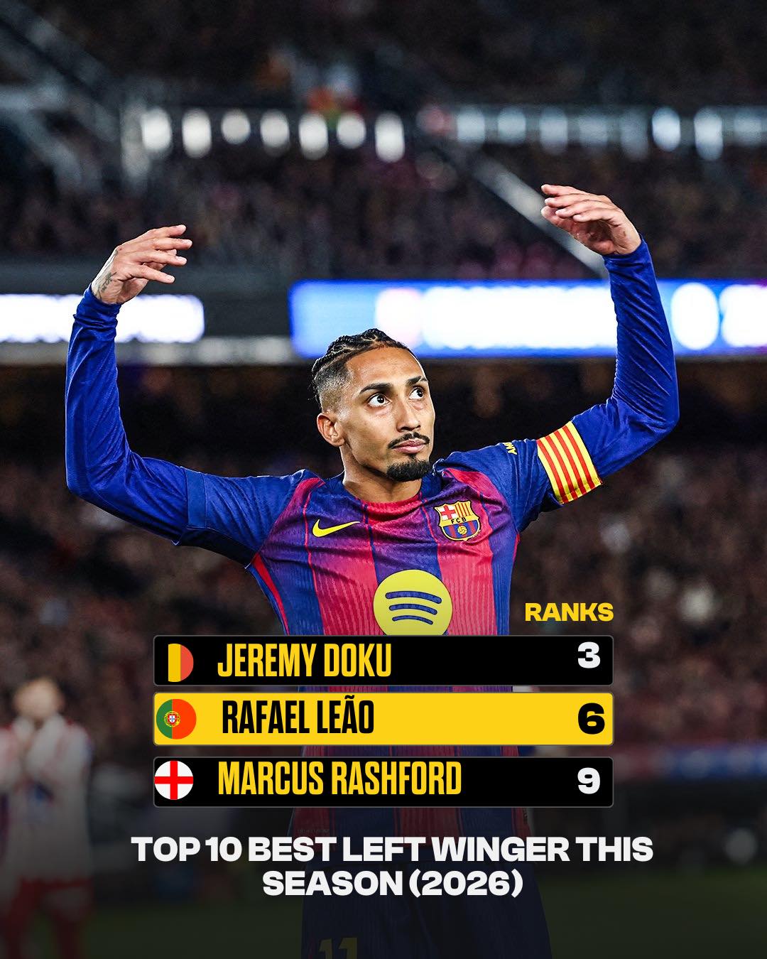 Fabrizio Romano Football News | Marcus Rashford has been ranked as the ...