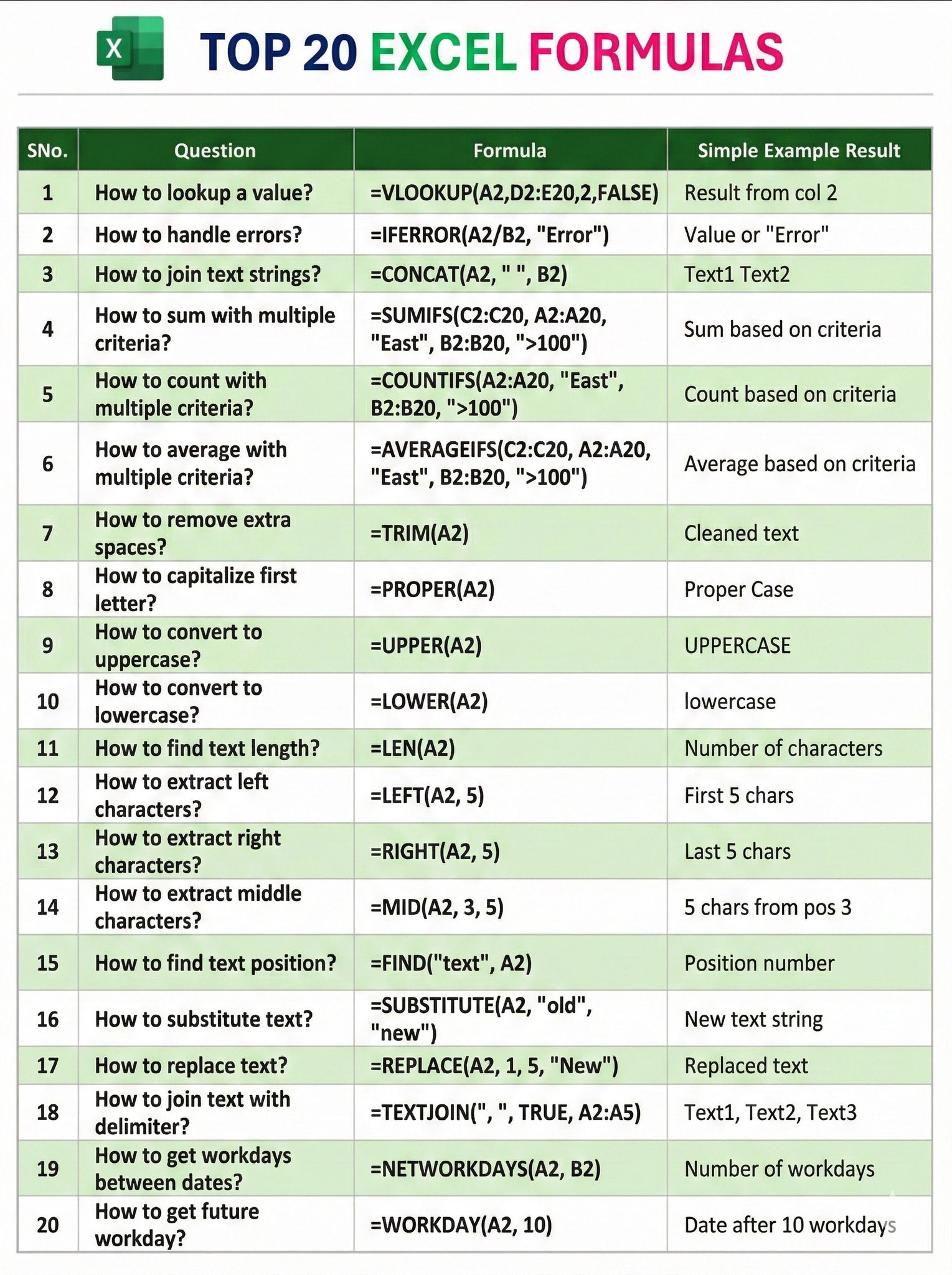 excel_funclub - Here's my Excel Formulas handbook I use every day! 💯 ...