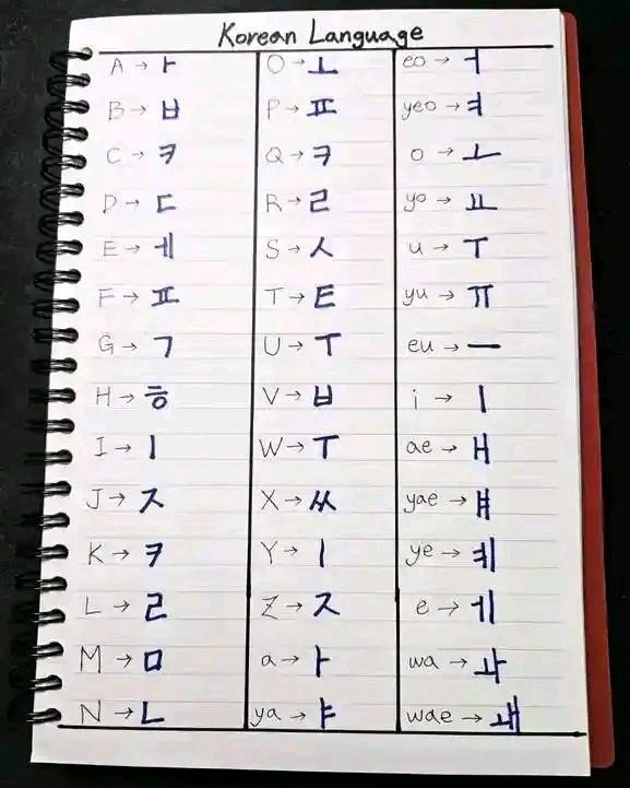 Telle And Tine Learn... - Telle And Tine Learn Korean Ph