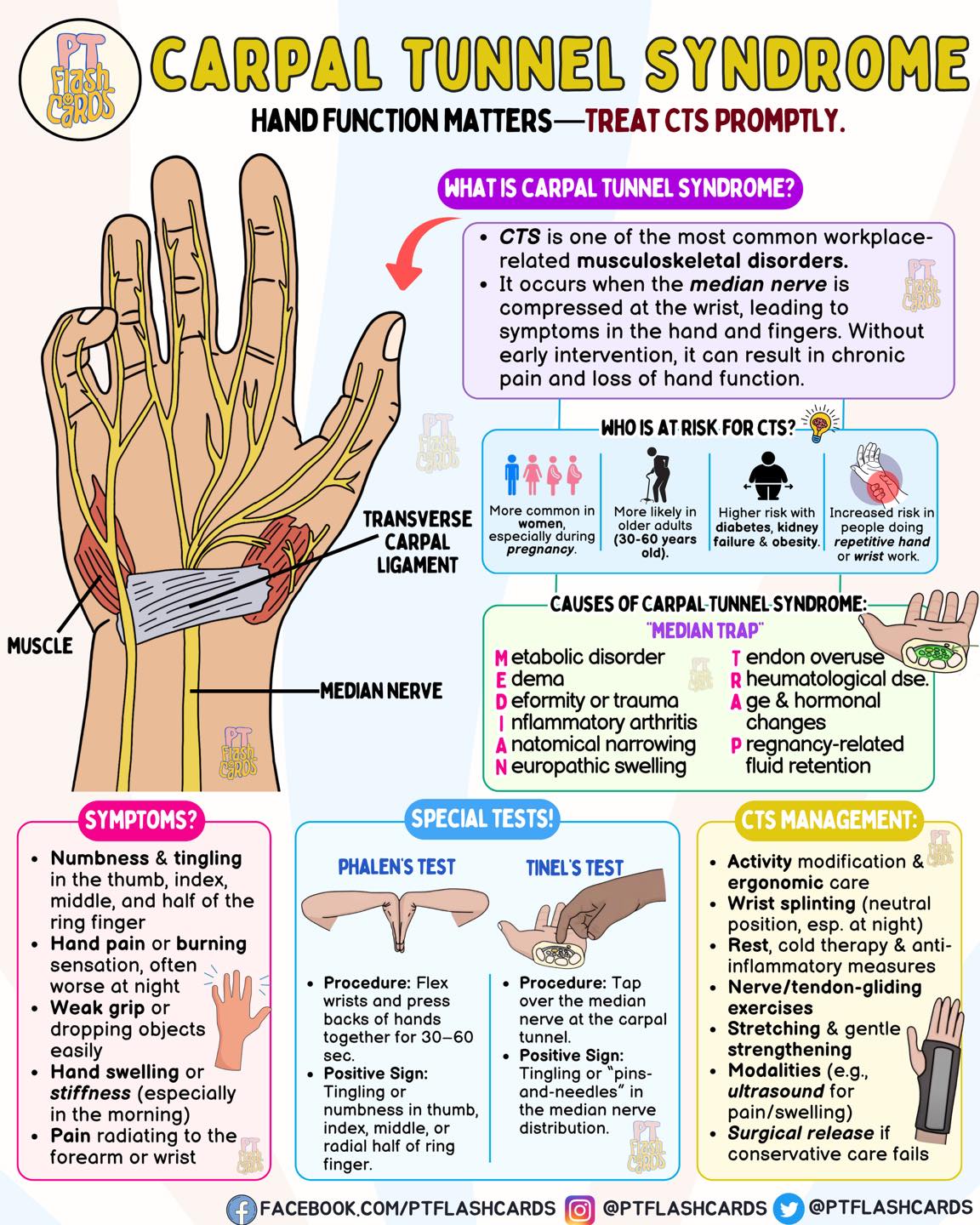 PT - Understand Carpal Tunnel Syndrome with Ease! CTS is a common ...