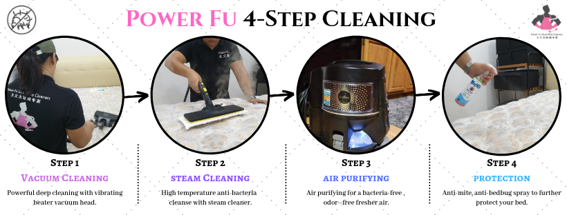Power Fu Cleaners | Kepong