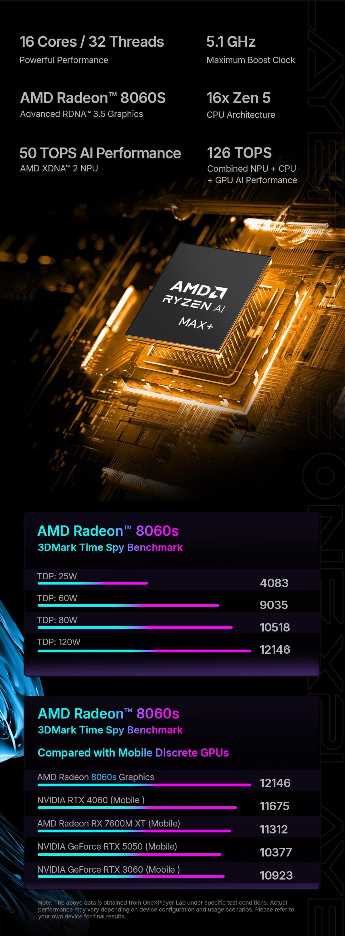 Onexplayer - The OneXFly Apex packs a punch with AMD AI MAX + 395 CPU ...