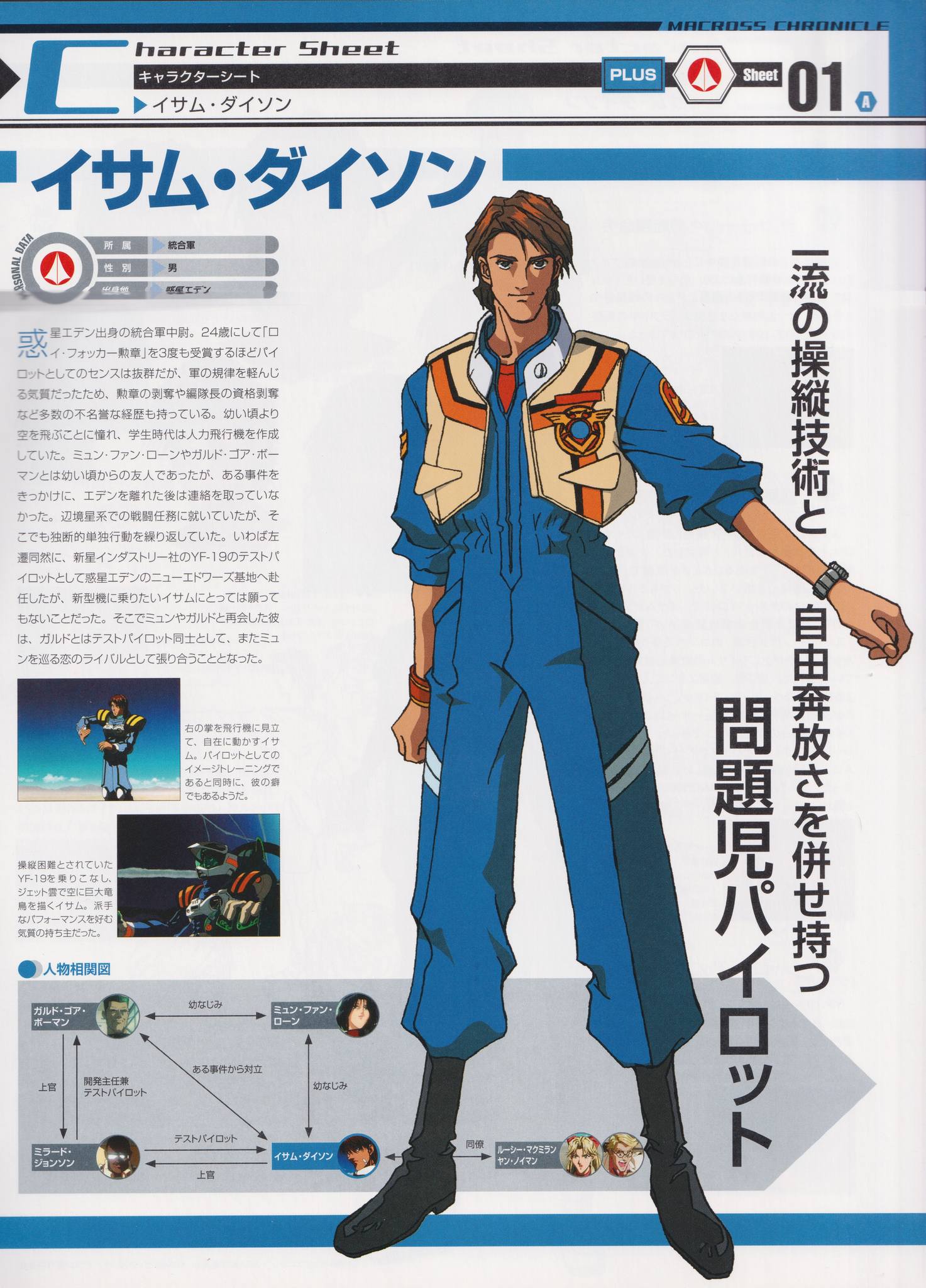 Character Sheets of Isamu, Myung and Guld scanned from various