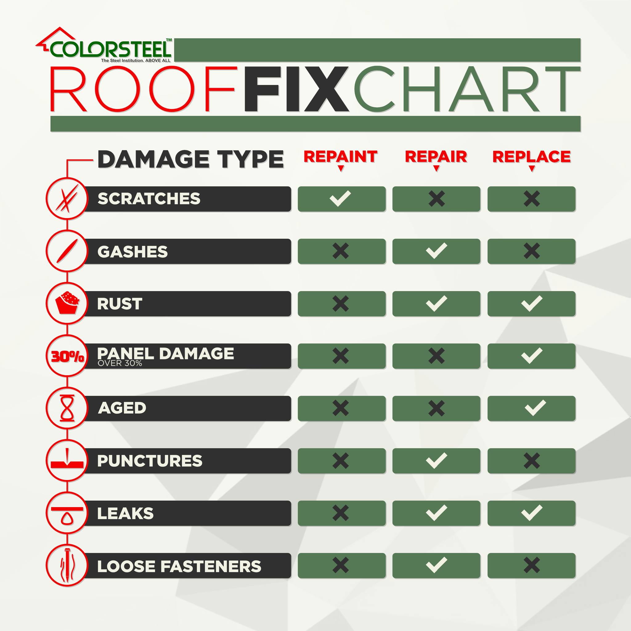 Colorsteel - Know when to repaint, repair, or replace your... | Facebook