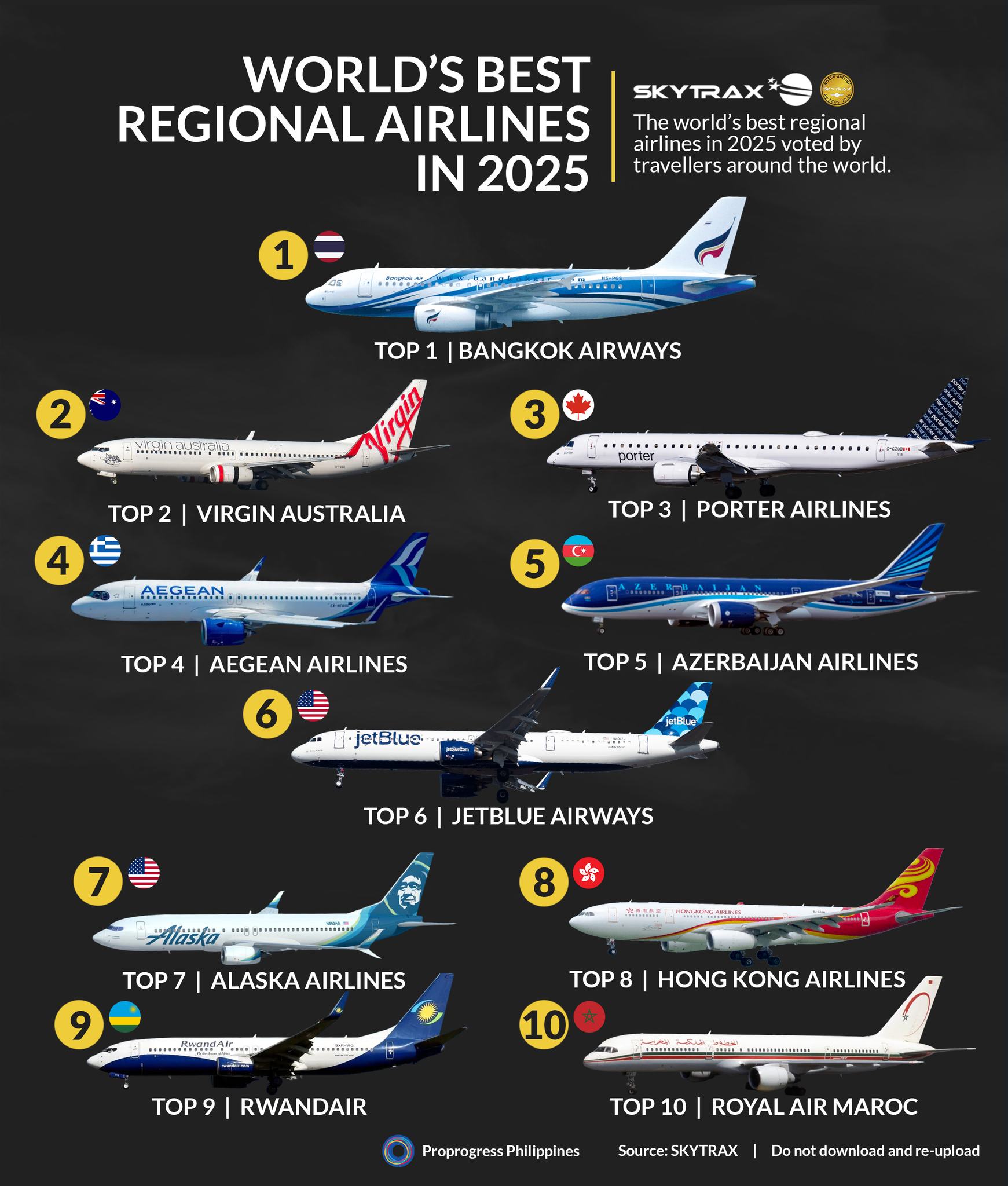 Proprogress - For the World Airline Awards, regional airlines are ...
