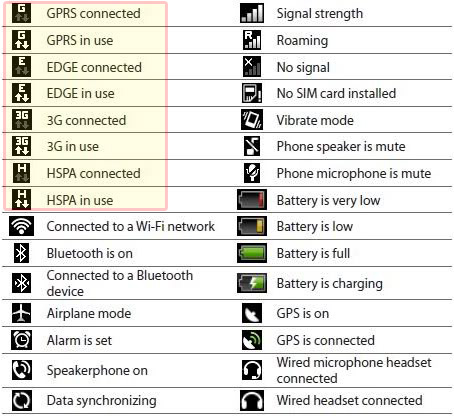 Kumarakurubaran Meaning Of G E 2g 3g H 4g In Mobile Internet Meaning Of G E 2g 3g H 4g In Mobile Internet Signal Bar Ever Thought About The Meaning Of