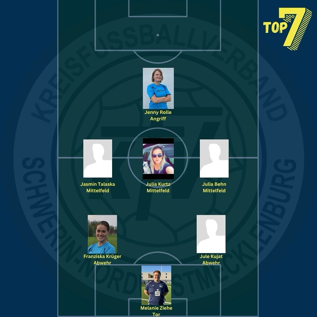Kreisfussballverband - Top 7 der Woche 🏆⚽️ Wir präsentieren euch die ...
