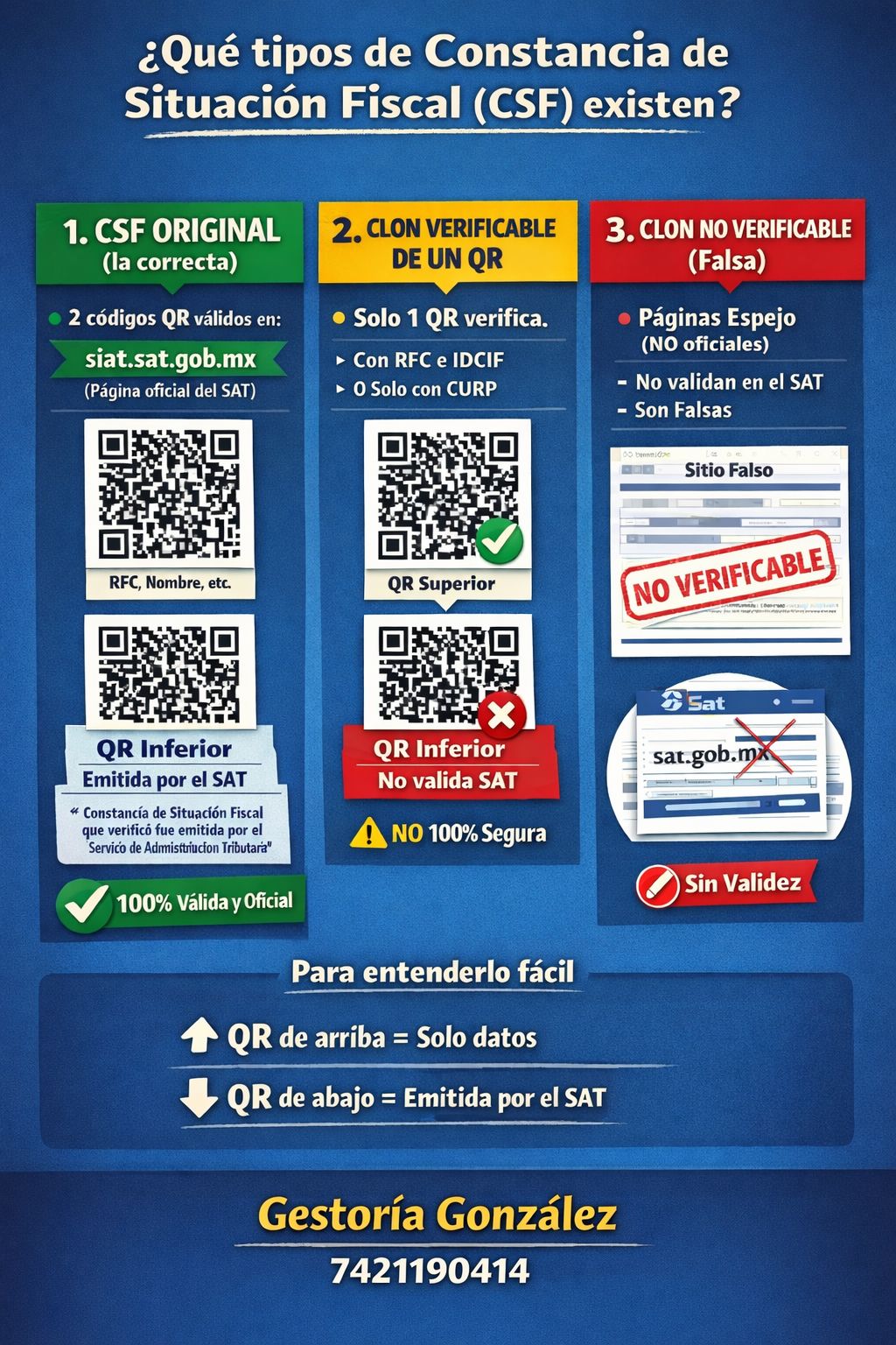Trámites - 📄 ¿Qué tipos de Constancia de Situación Fiscal (CSF) existen ...