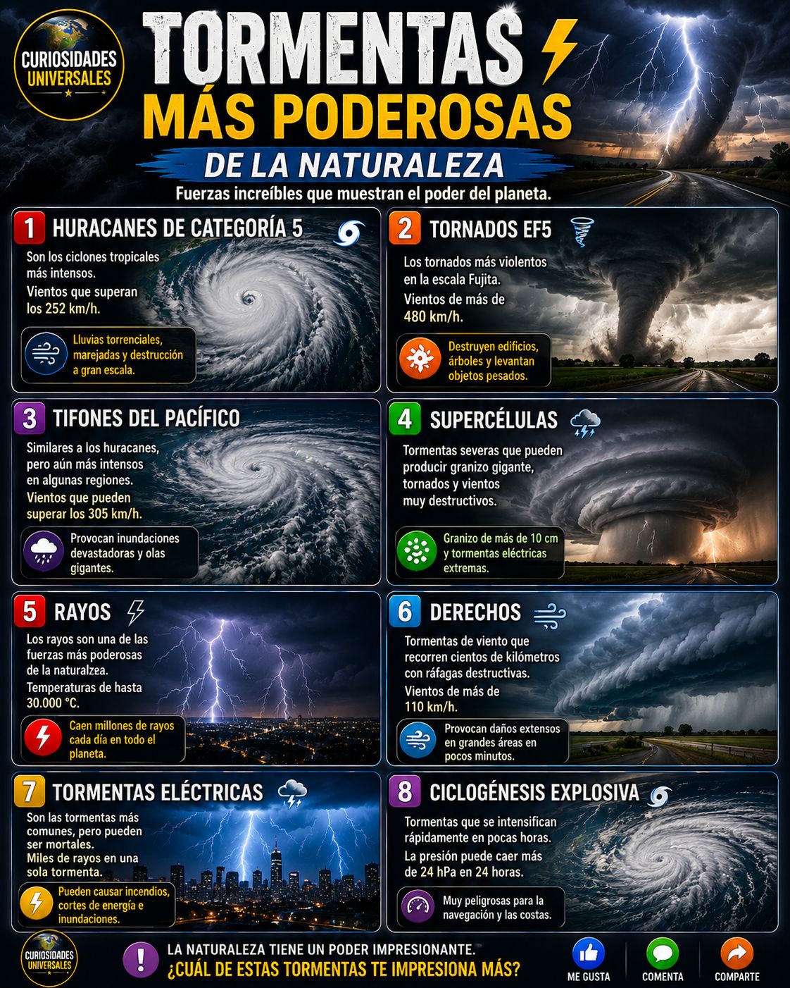 Curiosidades | Los #tornados se clasifican según la intensidad del