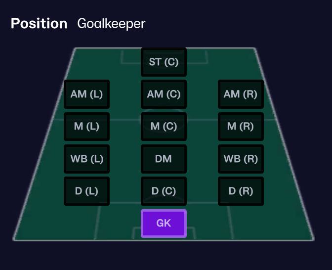 🧤 No-Nonsense... - Sortitoutsi - Football Manager Fansite | Facebook