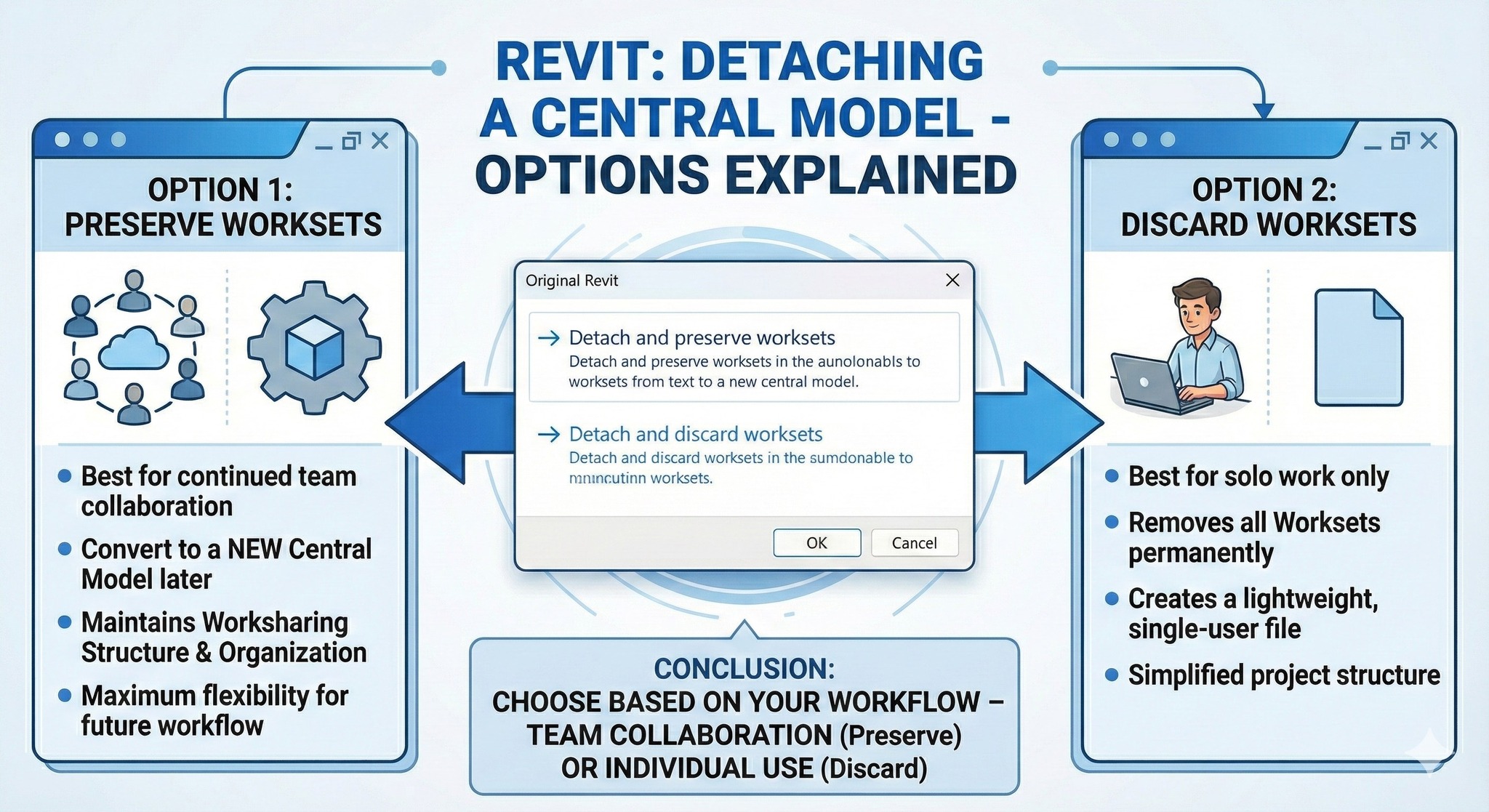 Revitec - ⚡ كورس BIM كهرباء – Revit Electrical من الصفر... | Facebook
