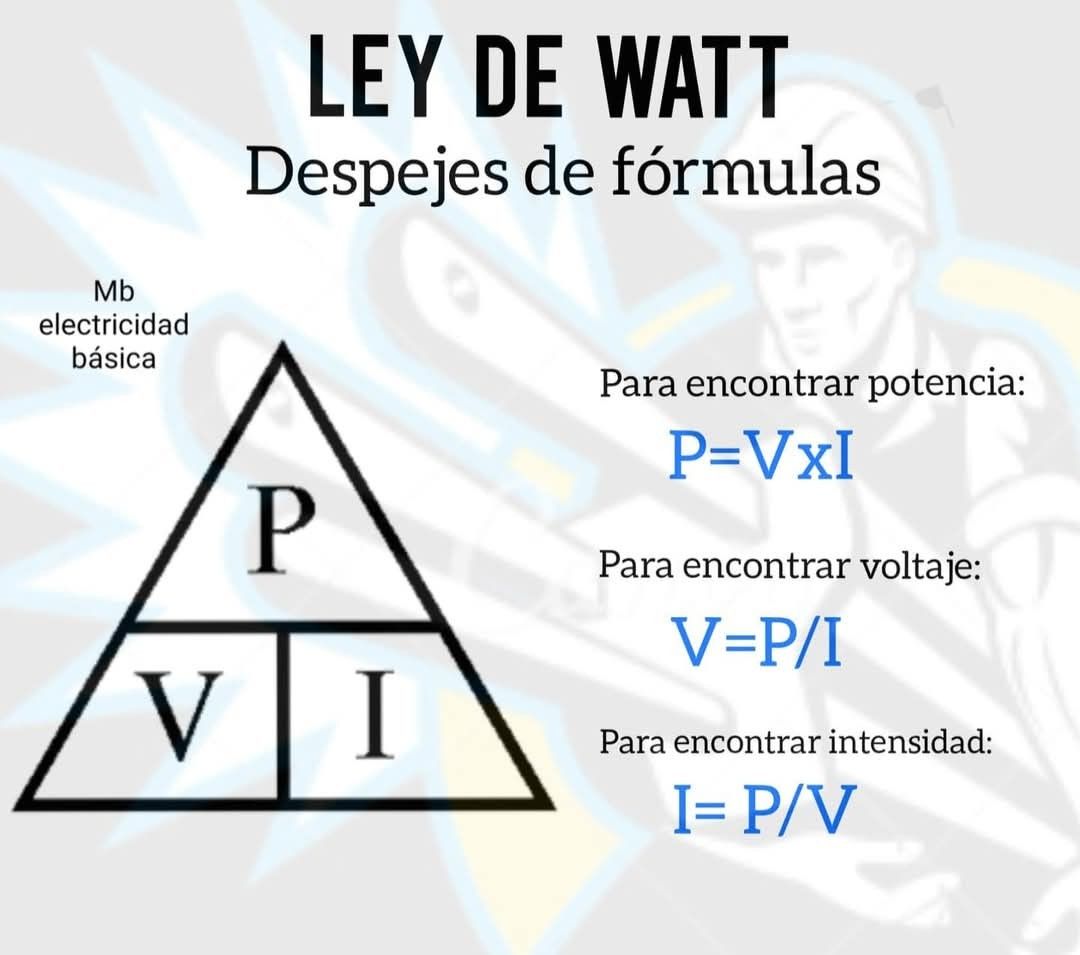 Ley de watt.... - Mb electricidad básica | Facebook
