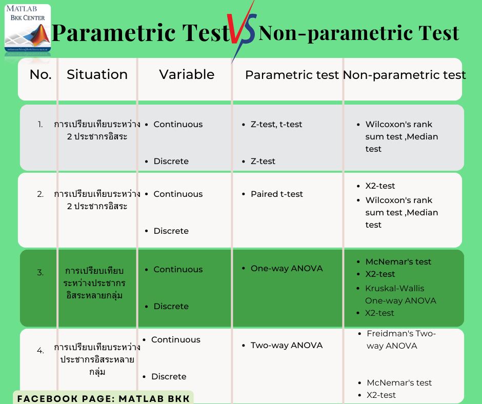 Parametric Test Vs Non-parametric Test... - Matlab bkk center