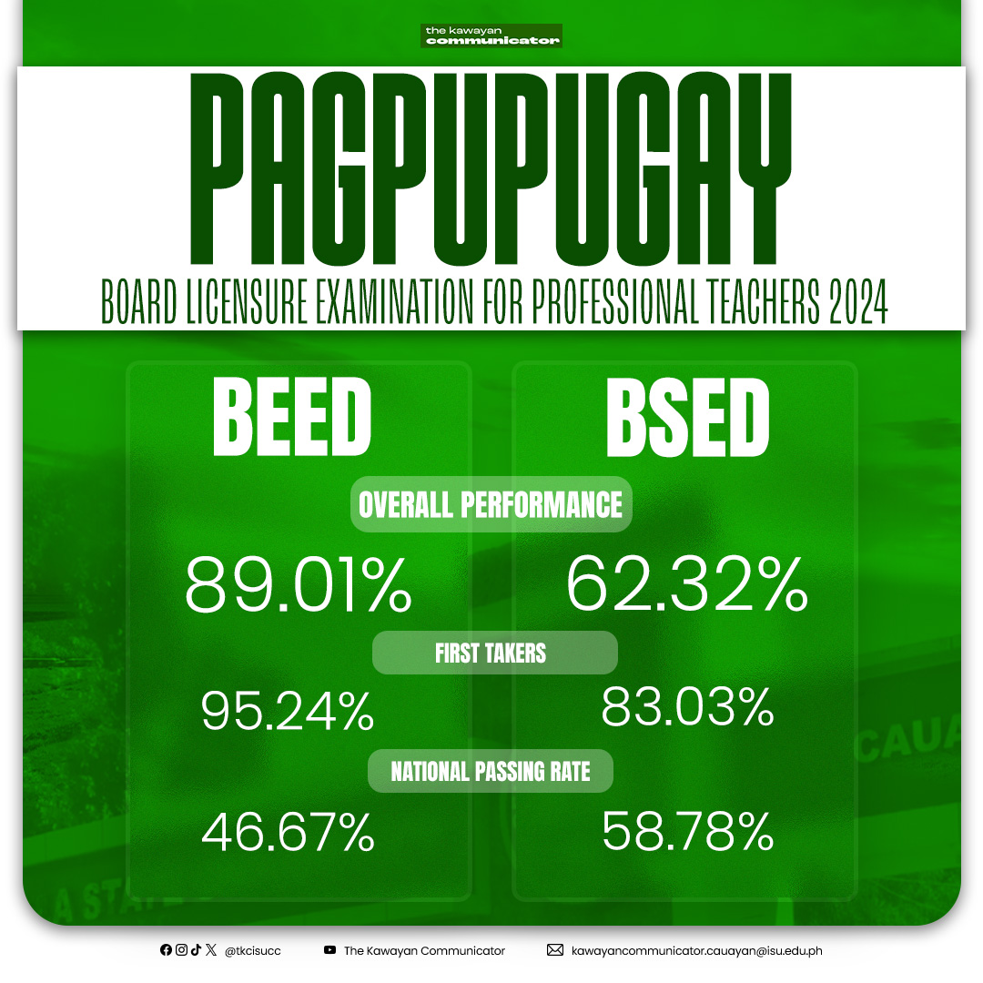 𝗧𝗵𝗲 - ISU-Cauayan produces 253 new LPTs Isabela State University ...