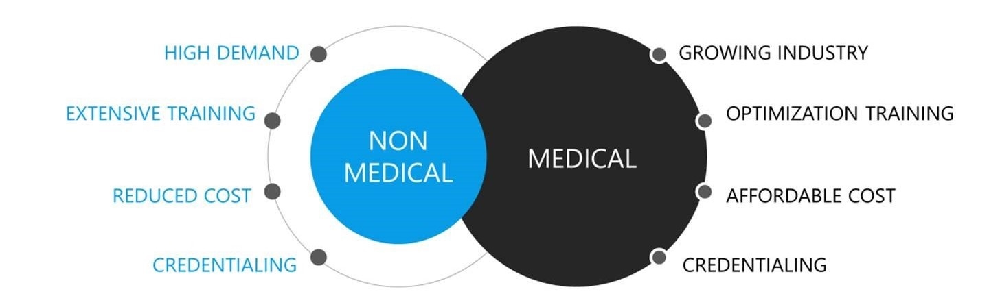 Signal Health Group Franchise