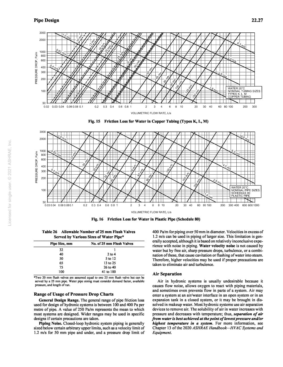 Salai Kyaw EP - CHWP & CWP Pipe Sizing Calculation Excel... | Facebook