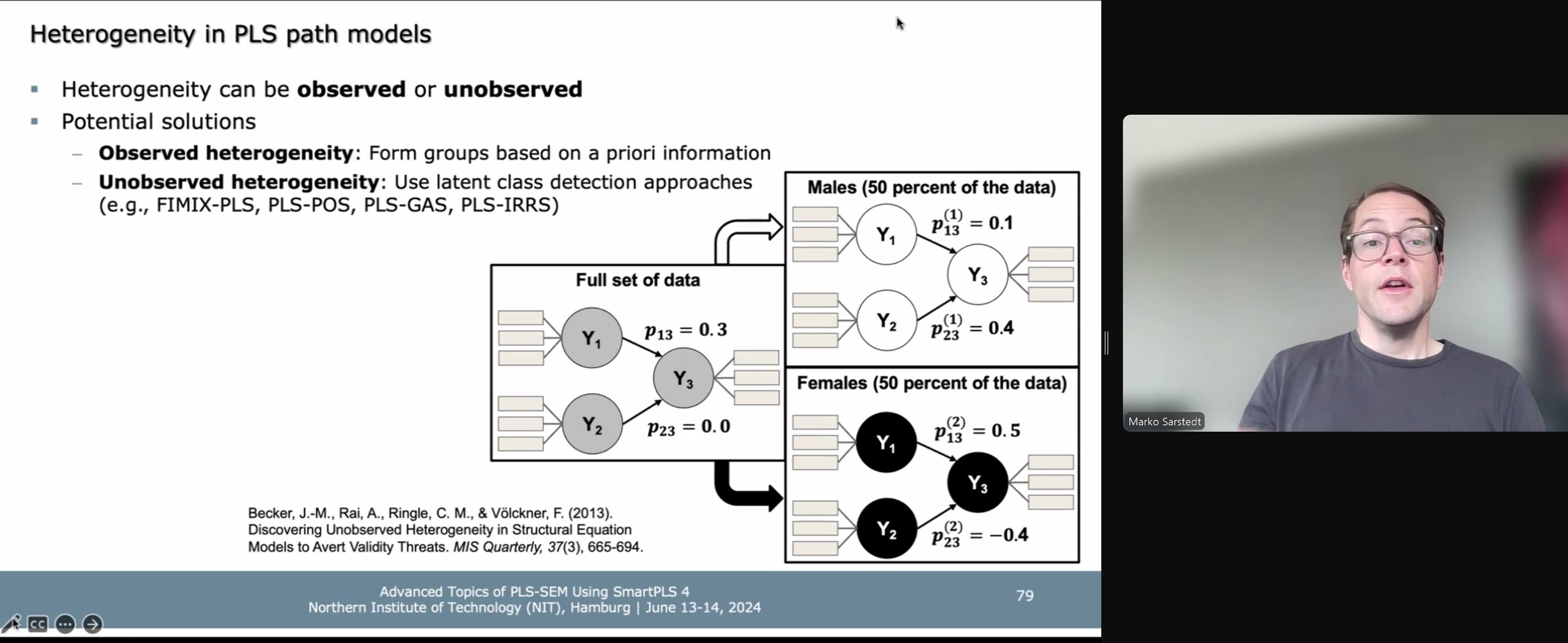SmartPLS - Our new course on the Advanced topic of PLS-SEM... | Facebook