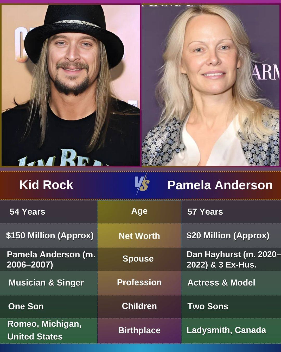 Entertainment - Kid Rock, a rebellious rock-rapper, and Pamela Anderson ...