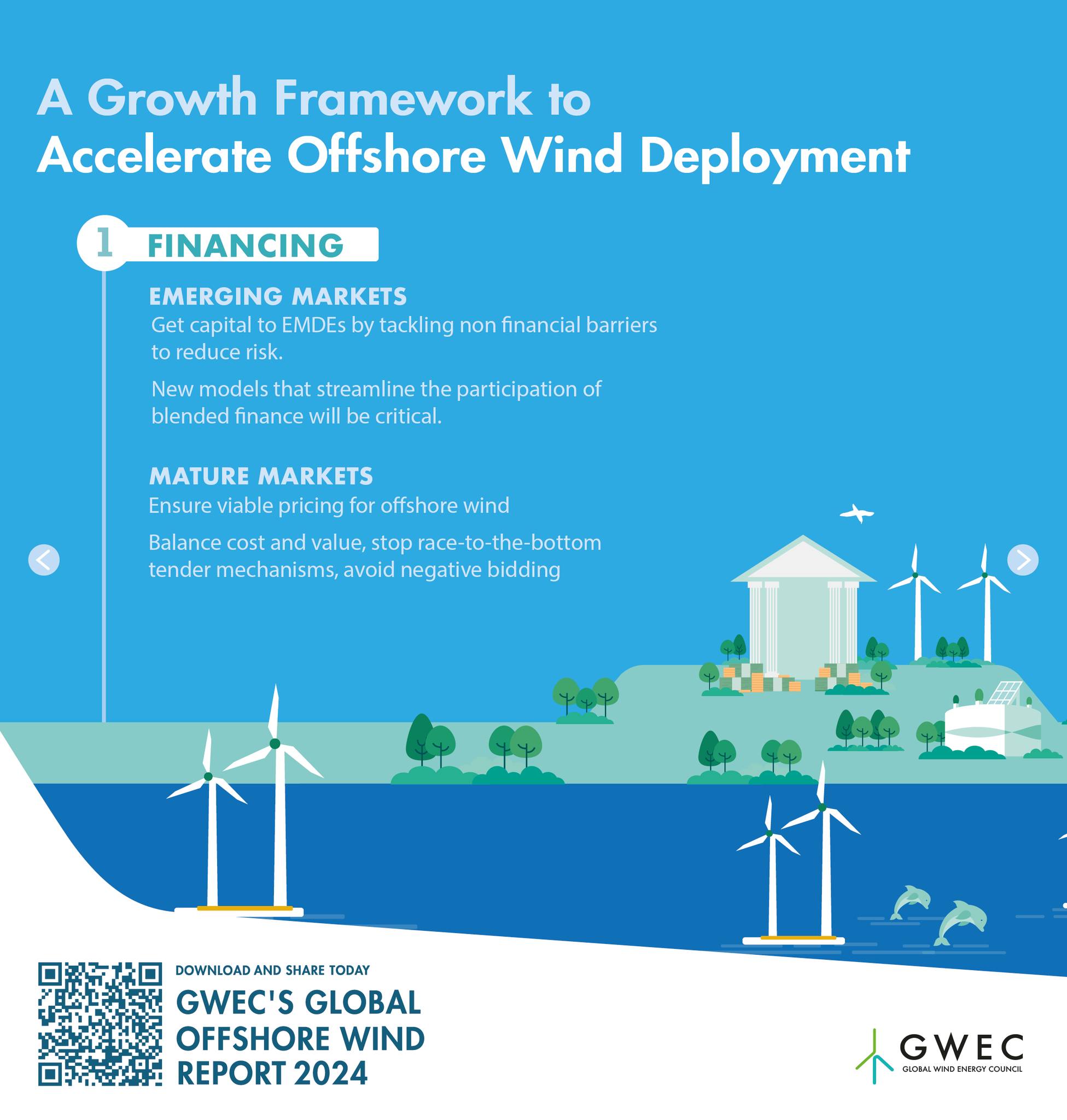 🚀 #GWEC's Global... - Global Wind Energy Council (GWEC)