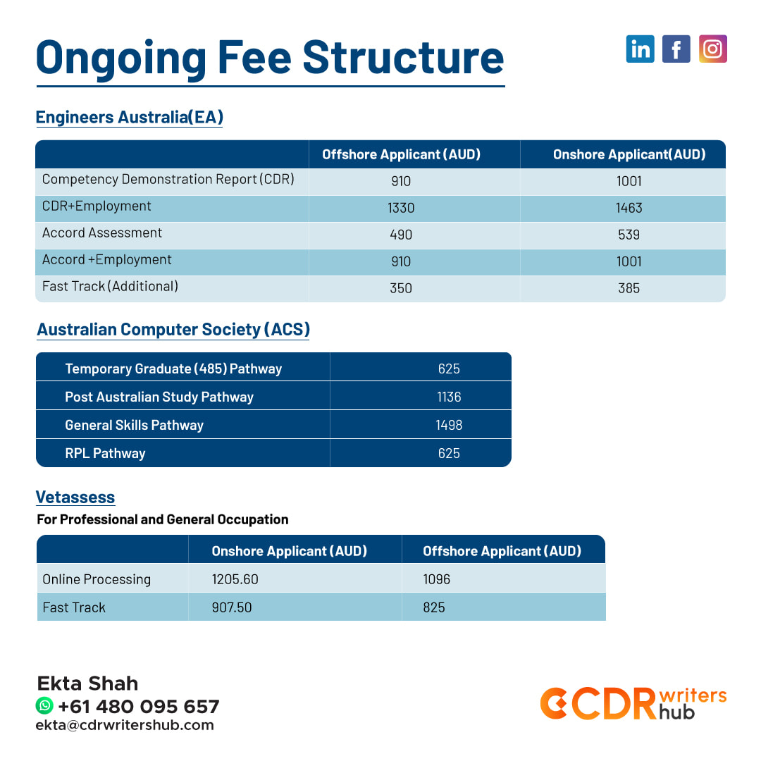 CDR Writers HUB - 💰 *Stay Updated! Here’s the latest... | Facebook