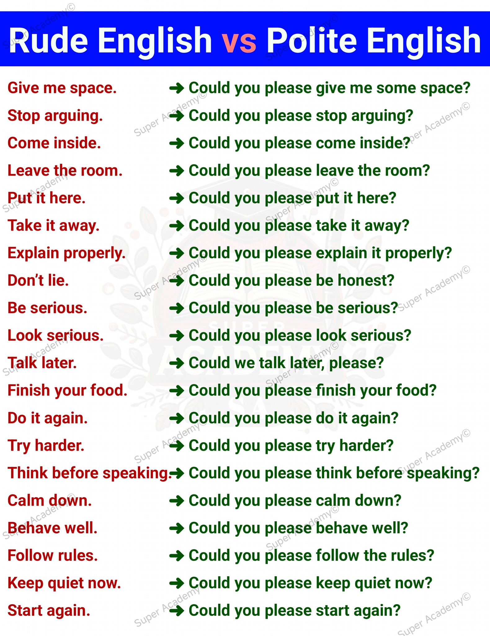Super - Rude English vs Polite English #englishgrammar #learnenglish # ...