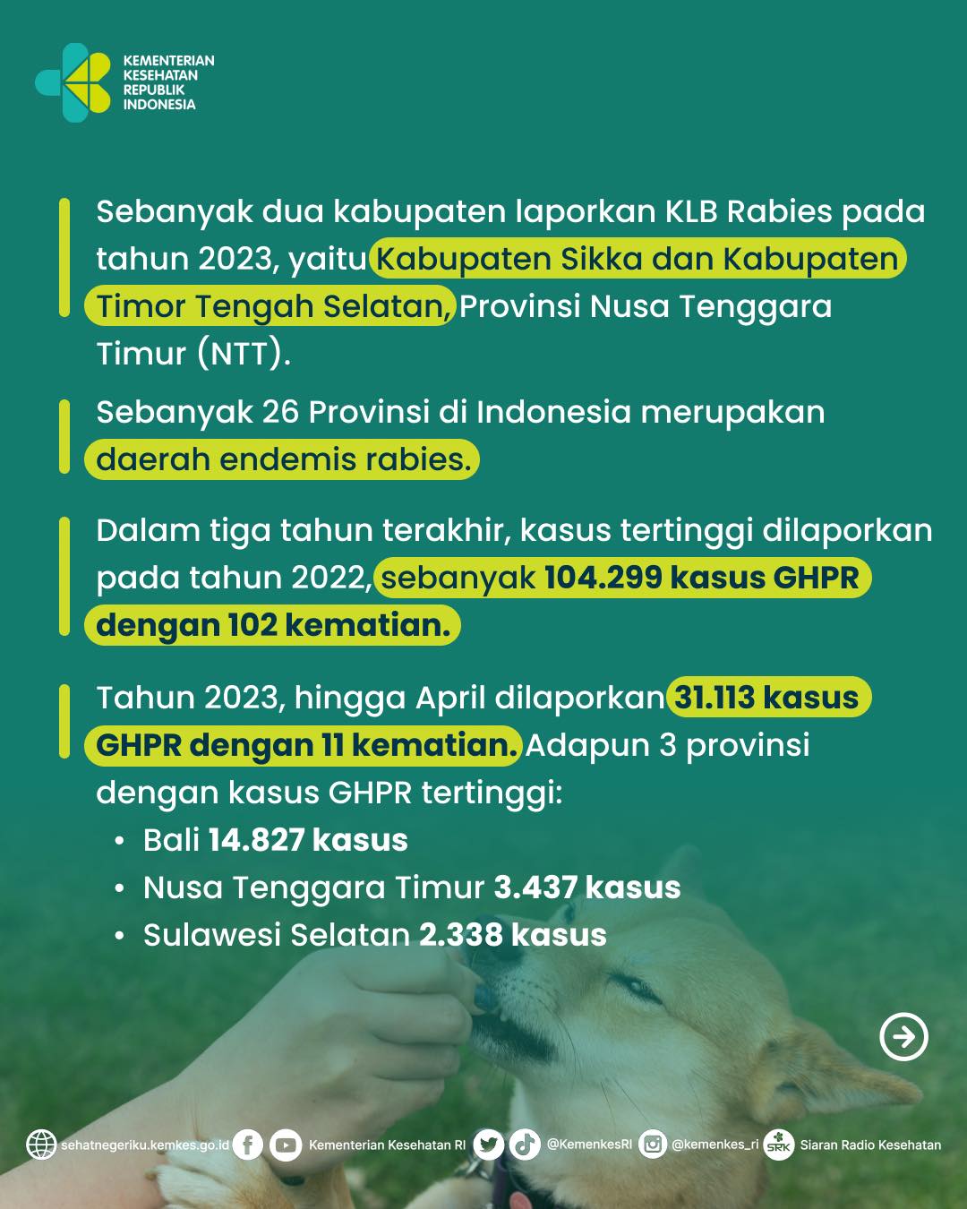 Hi #Healthies, Dua kabupaten... - Kementerian Kesehatan RI | Facebook
