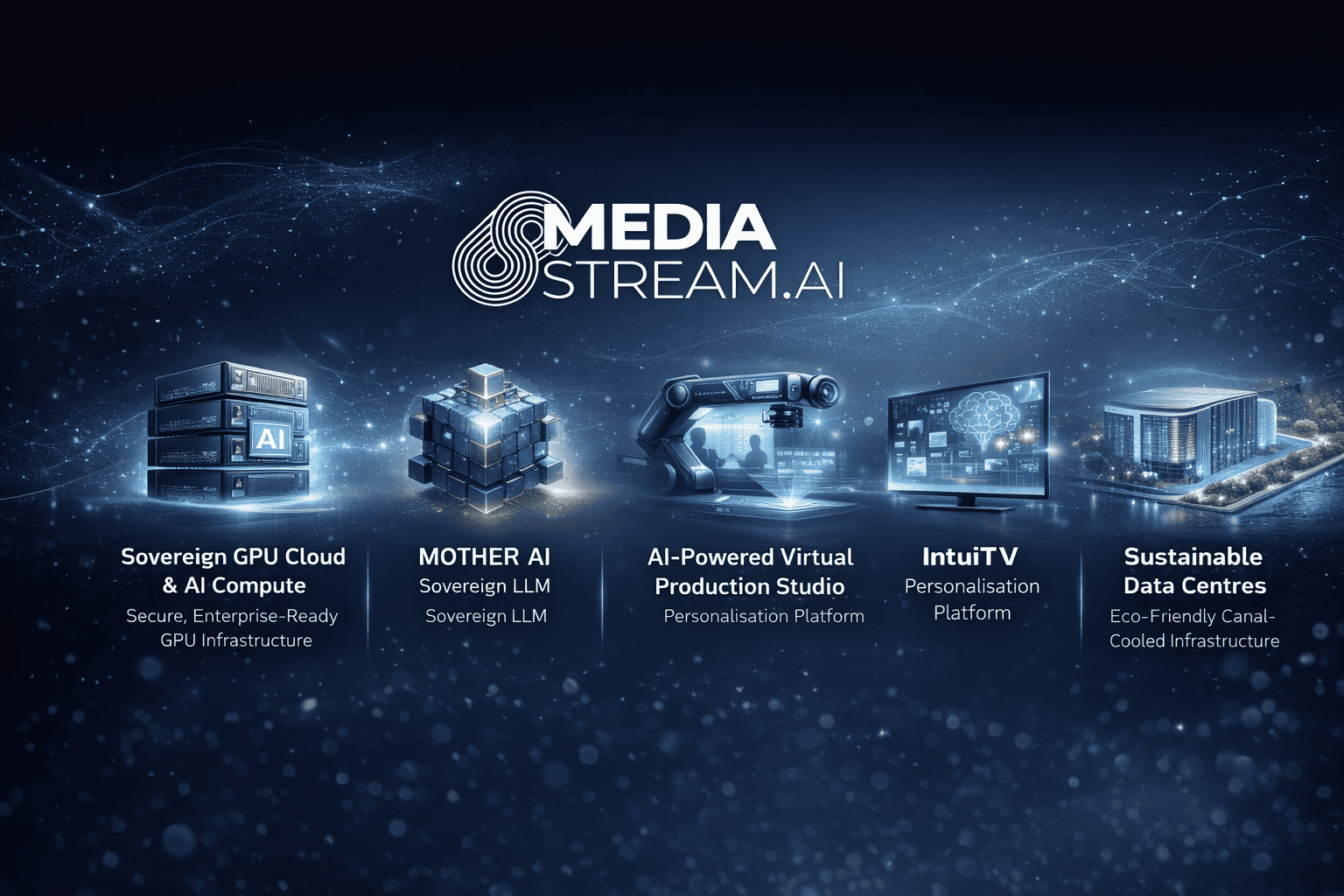 Media Stream AI