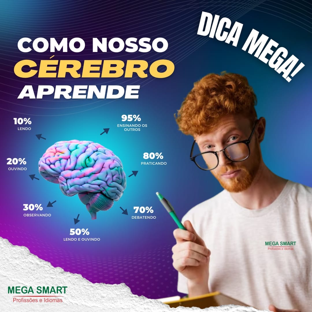 Entender como nosso... - Mega Smart - Profissões e Idiomas