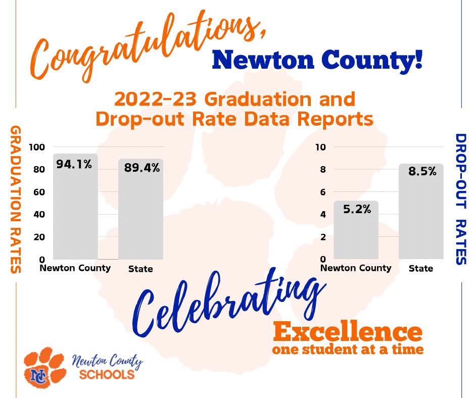 Congratulations to... - Newton County Middle and High School
