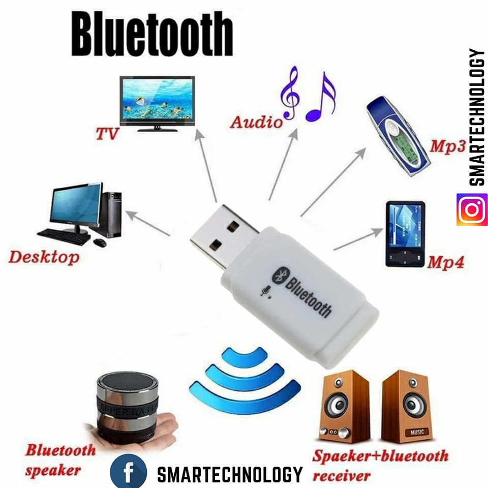 Smartechnology